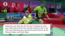 BWF ranking: Aaron-Wooi Yik move up to second spot, Zii Jia drops two spots