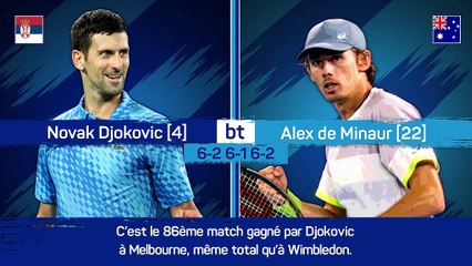 Open d'Australie - Djokovic rassurant, Garcia éliminée : le récap' du 8ème jour