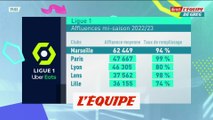 La Ligue 1 enregistre une hausse d'affluence dans les stades à la mi-saison selon la LFP - Foot - L1