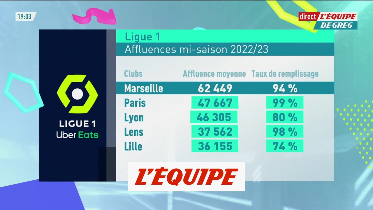 La Ligue 1 enregistre une hausse d'affluence dans les stades à la mi-saison selon la LFP - Foot - L1