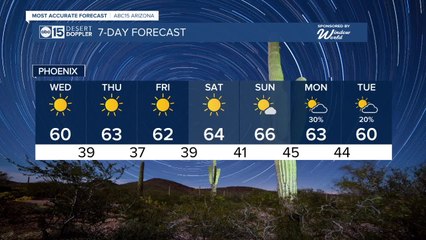 Freeze warnings remain for the Valley