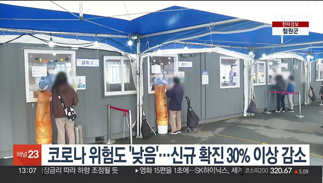 코로나 위험도 '낮음'…신규 확진 30% 이상 감소'