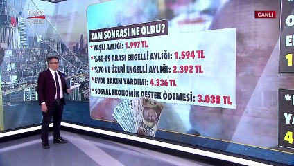Yardım Alan Ailelere Sevindirici Haber!  Zamlı Ödemeler Kapıda - TGRT Haber