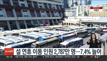 설 연휴 이동 인원 2,787만 명…7.4% 늘어