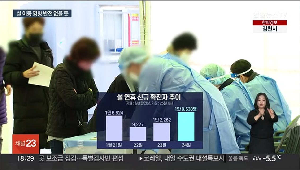코로나 위험도 13주 만에 '낮음'…감소세 계속