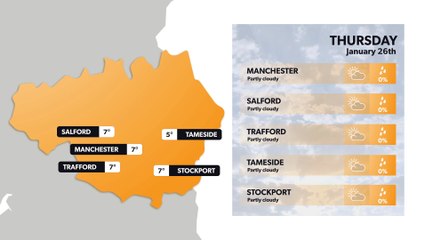 Manchester weather forecast 25 January