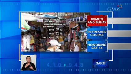 SWS Survey: 34% na mga pinoy, bumuti ang kalidad ng buhay | Saksi