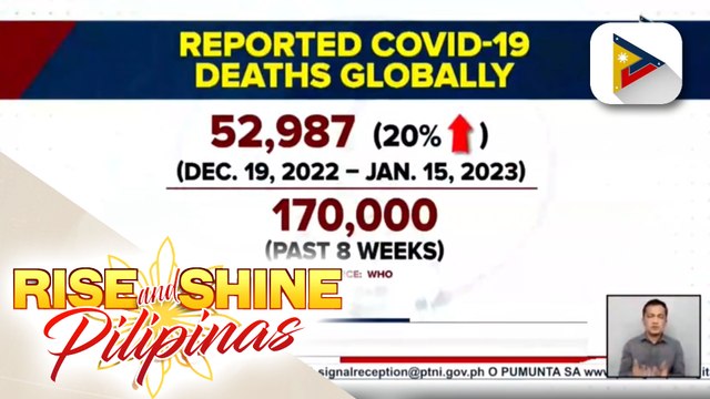 Dumaraming bilang ng namamatay sa COVID-19 sa buong mundo, ikinababahala ng WHO