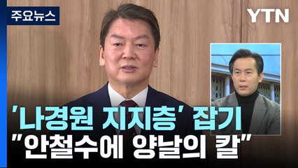 김영우 "안철수에 양날의 검...소통은 원활" / YTN