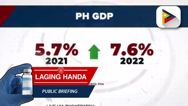2022 GDP ng Pilipinas, lumaki sa 7.6% ayon sa PSA