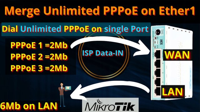 Multi PPPoE Client on Single Port - Merge Multi PPPoE Clients on Single Port in MIKROTIK iT info