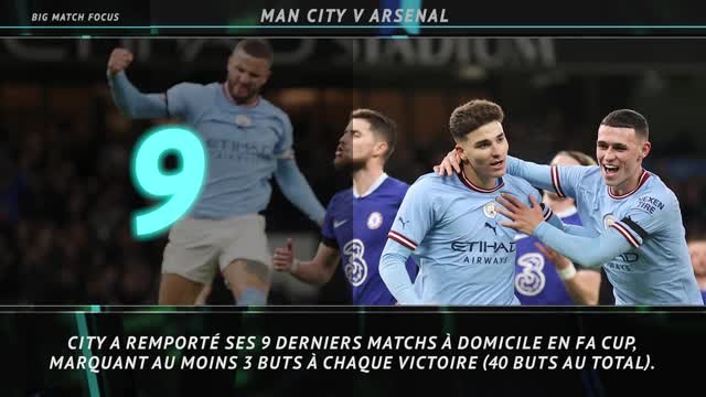 FA Cup - 5 chiffres à connaître avant le choc City-Arsenal