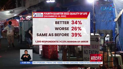 34% ng mga Pilipino, bumuti raw ang buhay ayon sa SWS survey noong pagtatapos ng 2022 | UB