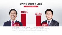 김기현 40.0%·안철수 33.9%...오차범위 안 접전 / YTN