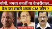 Survey: CM Yogi, Mamata Banerjee या CM Kejriwal...देश का पसंदीदा मुख्यमंत्री कौन | वनइंडिया हिंदी