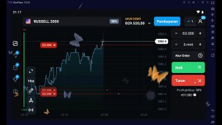 Bitcoin Price Analysis !!! Today RUSSEL 2000 coin $29.650