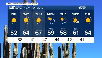 Sunny and cool Friday, and a little warmer this weekend