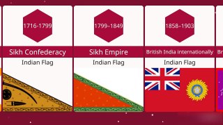 Indian Flag Evolution _ Indian Flag Evolution Video _ History of Tiranga