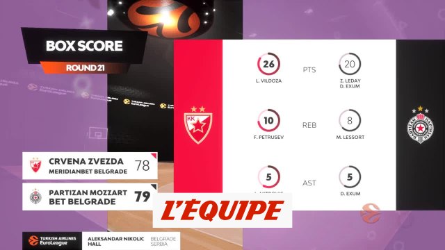 Le résumé d'Étoile Rouge de Belgrade - Partizan Belgrade - Basket - Euroligue (H)