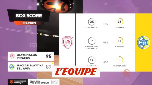 Le résumé d'Olympiakos - Maccabi Tel Aviv - Basket - Euroligue (H)