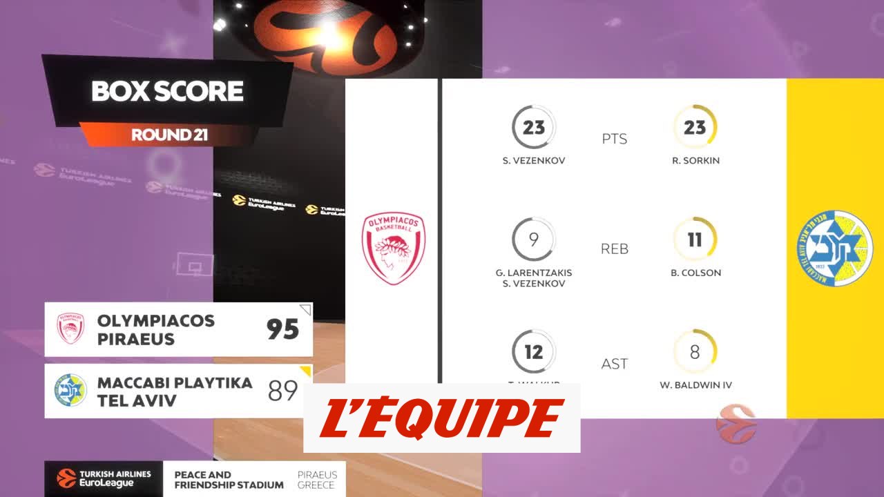 Le résumé d'Olympiakos - Maccabi Tel Aviv - Basket - Euroligue (H)