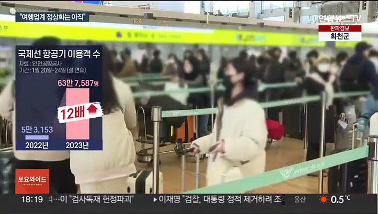 폭증하는 여행 수요에도…아직 못 웃는 여행업계