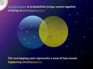 multiplication of probabilities
