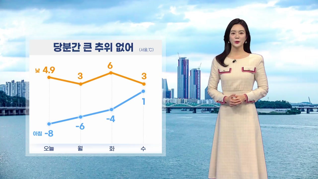 [날씨] 내일 전국 맑고 큰 추위 없어...동해안 건조특보 / YTN