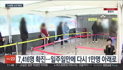 210일 만에 최소 7천명대 확진…실내마스크 권고로