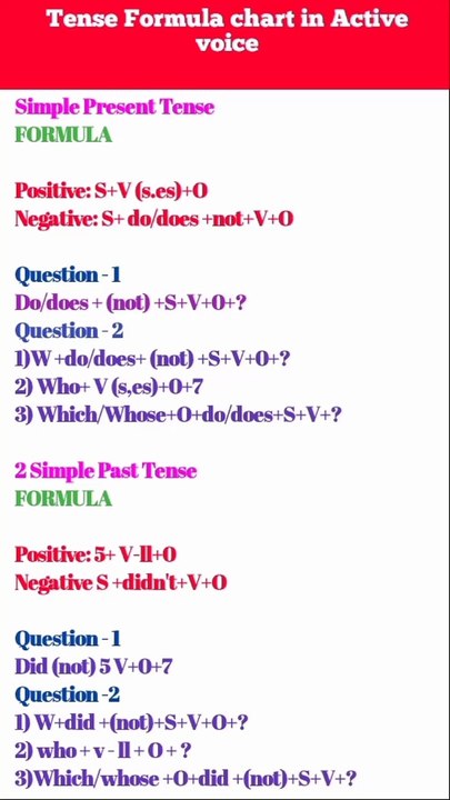 Tense active voice formula chart#short #shortfeed #shorts #ytshorts # ...