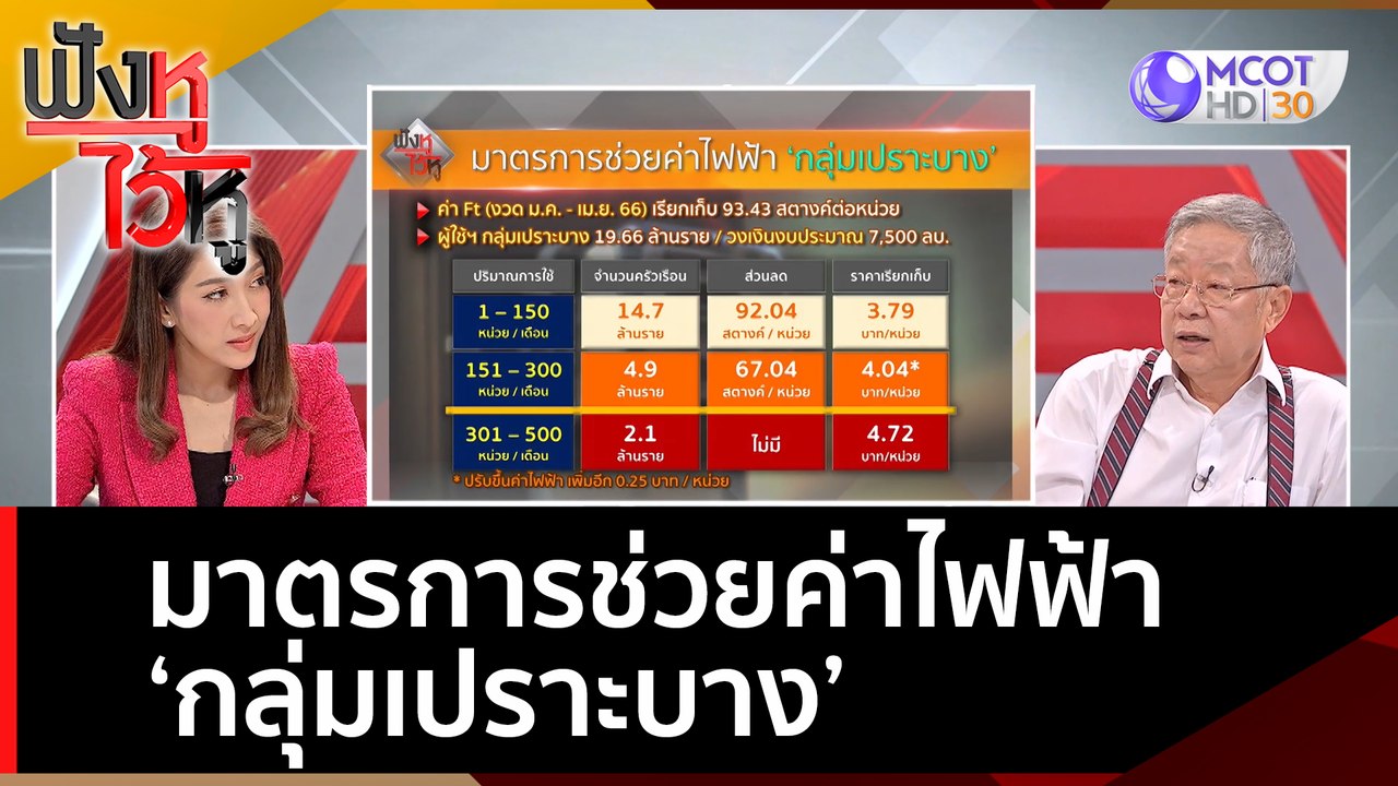 (คลิปเต็ม) มาตรการช่วยค่าไฟฟ้า 'กลุ่มเปราะบาง'...