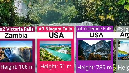 18 Mesmerizing Waterfalls In The  world