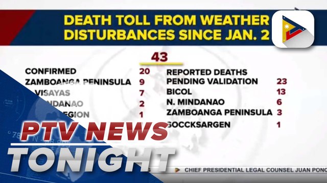 OCD: Death toll in LPA, shear line, northeast monsoon-induced floodings, mud and landslides reaches 43
