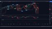 #1Best Way to Trade Three Indicators _ turtle trade channels indicator strategy