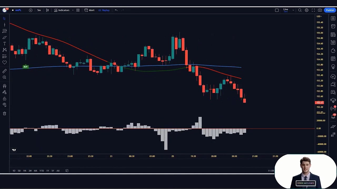 100_ Accurate Indicator _ Best tradingview indicator for 5 Minute Scalping (ALL