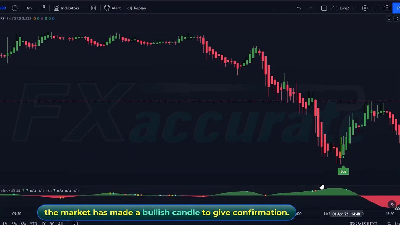 100% Pure High Accuracy Heiken Ashi Smoothed Strategy For Stock Trading I Heikin-Ashi Strategy