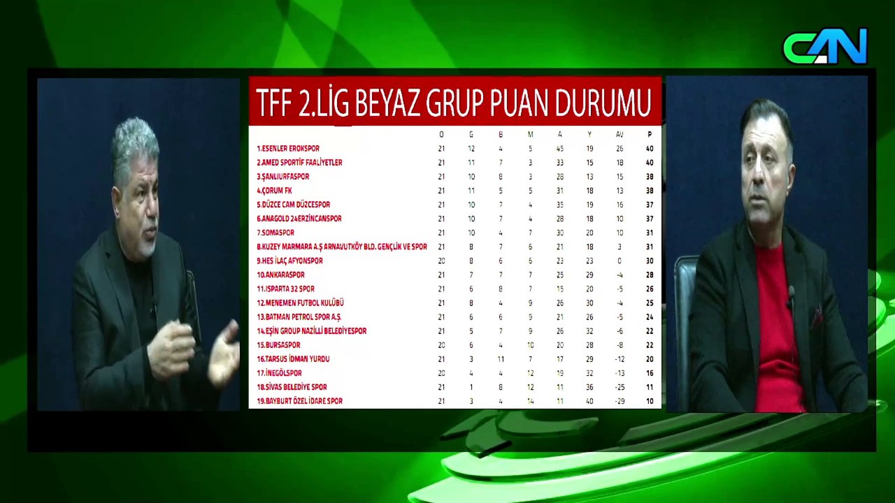 ALİ İHSAN HATİPOĞLU, VEYSİ AKAR VE NİHAT MIZRAK İLE 3.DEVRE 30.01.2023