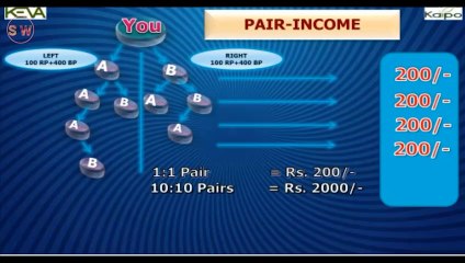Rajaram Prajapati Keva Bussiness Plan