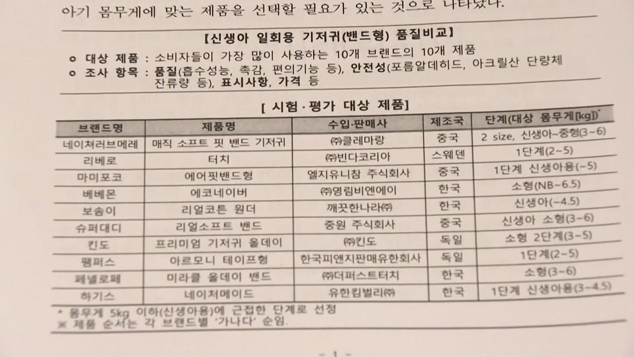 소비자원 "일회용 기저귀 제품별로 흡수성능 차이" / YTN