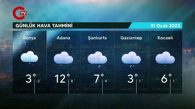 31 Ocak 2023 hava durumu raporu... Meteoroloji açıkladı: Bugün ve yarın hava nasıl olacak?