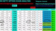 nifty analysis for 13 Jan, nifty tomorrow analysis, nifty tomorrow target