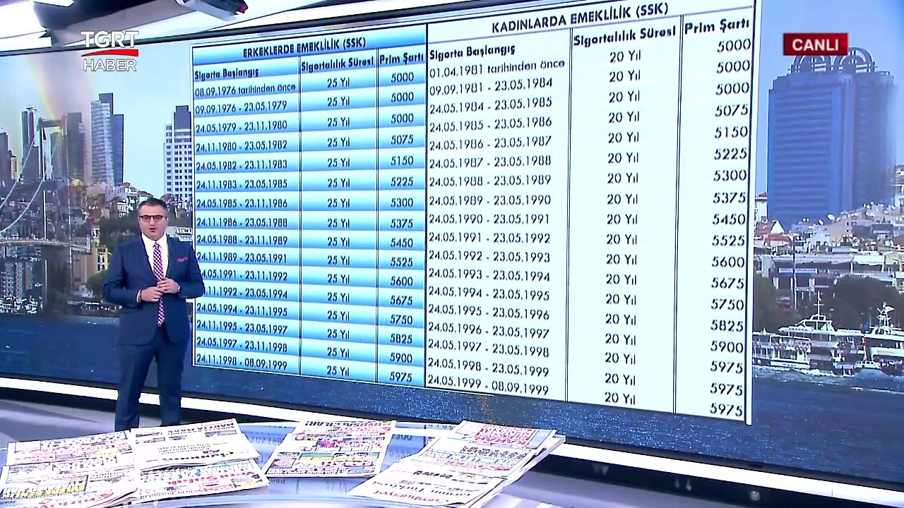 EYT Prim Gün Sayısı Detayları Netleşti! İşte Ka...