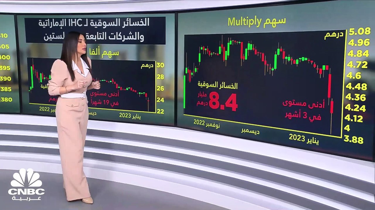 أزمة Adani تكبد أسهم في سوق أبوظبي خسائر بنحو 9...