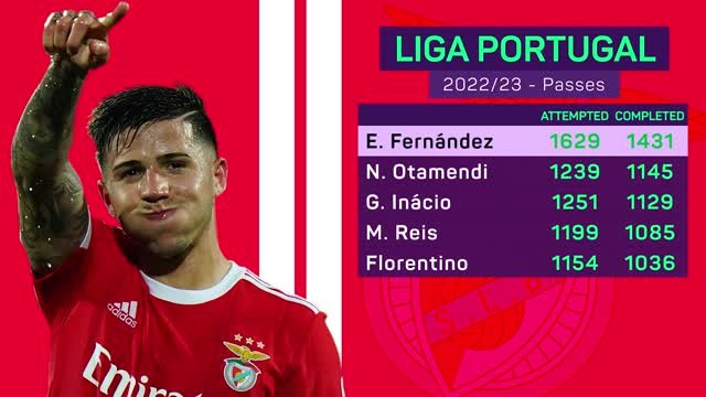 Transfer Focus: Enzo Fernandez