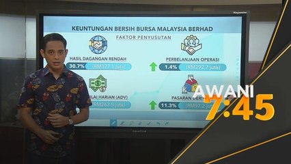 Keuntungan bersih Bursa Malaysia