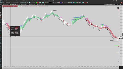 Entrada do Indicador Salva Vidas em 03/02/2023 - Masqueico Trader #shorts