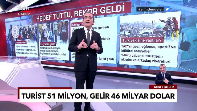 Hedef Tuttu, Turizmde 2023'e Rekor Başlangıç - Tuna Öztunç İle TGRT Ana Haber