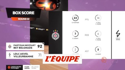 Le résumé de Partizan Belgrade - Asvel - Basket - Euroligue (H)
