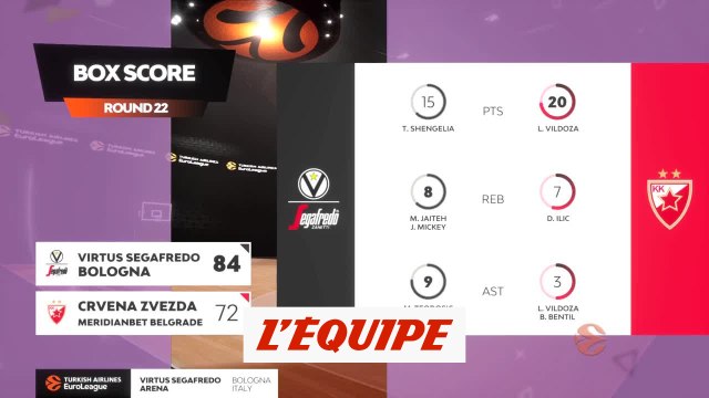 Le résumé de Virtus Bologne - Étoile Rouge de Belgrade - Basket - Euroligue (H)