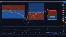 BEST INDICATOR - 15 minute scalping trading strategy for supertrend indicator